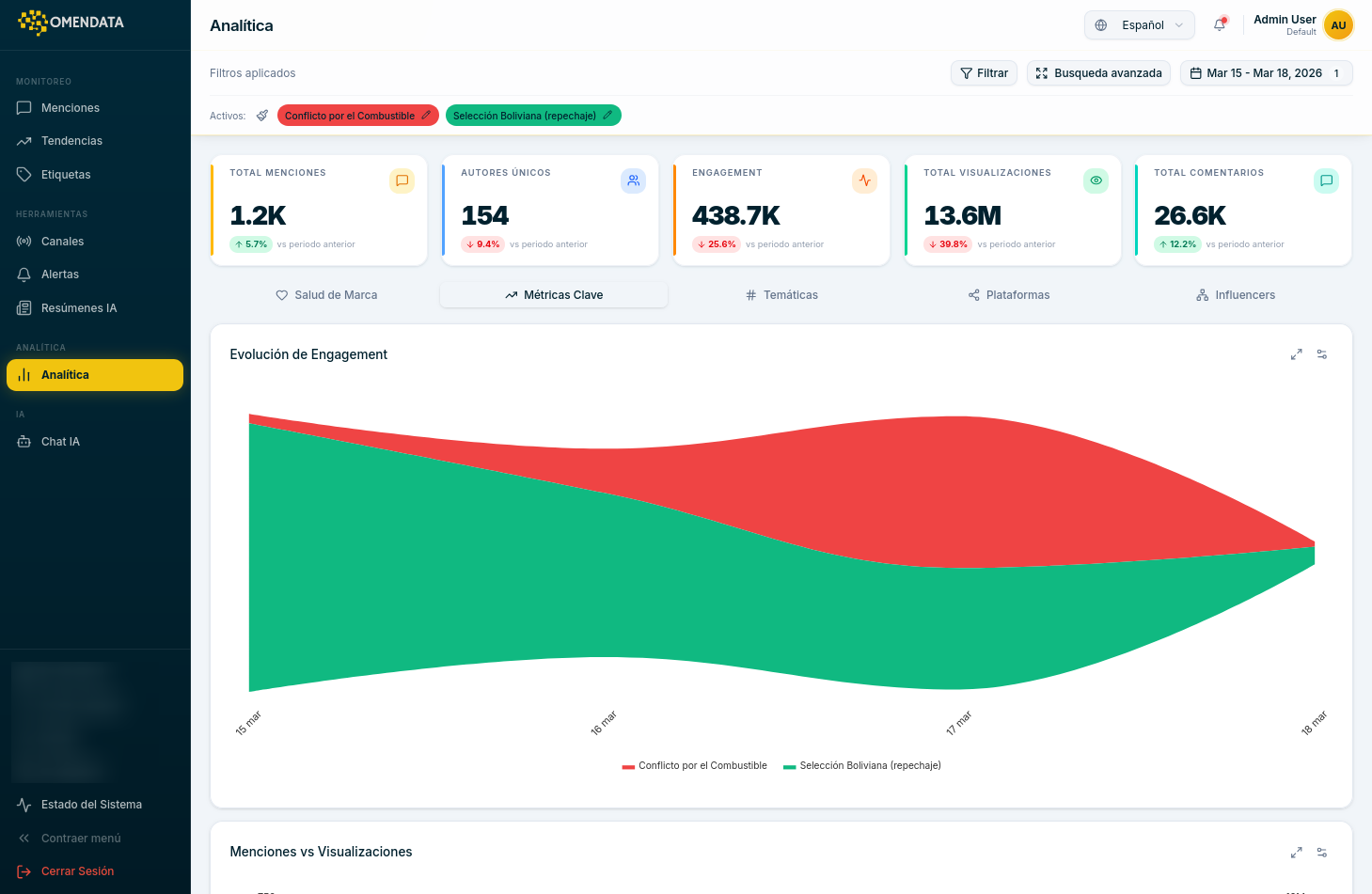 Analítica comparativa de dos temas en OmenData — engagement y visualizaciones